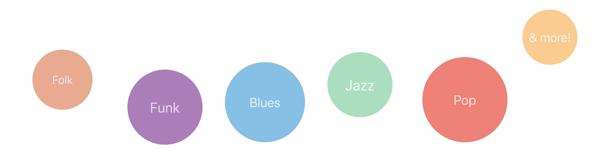 Bottom genre circles