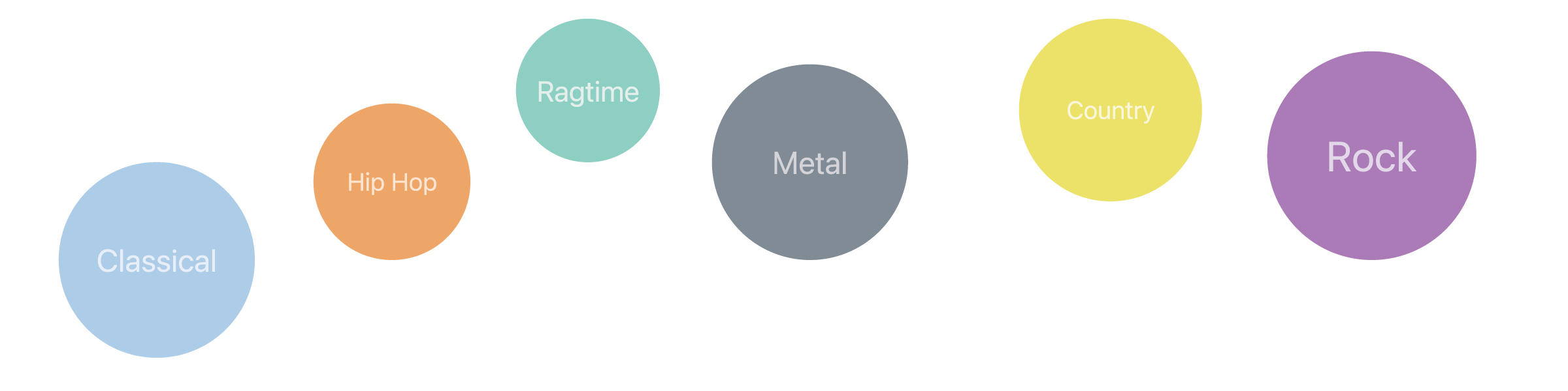 Top genre circles